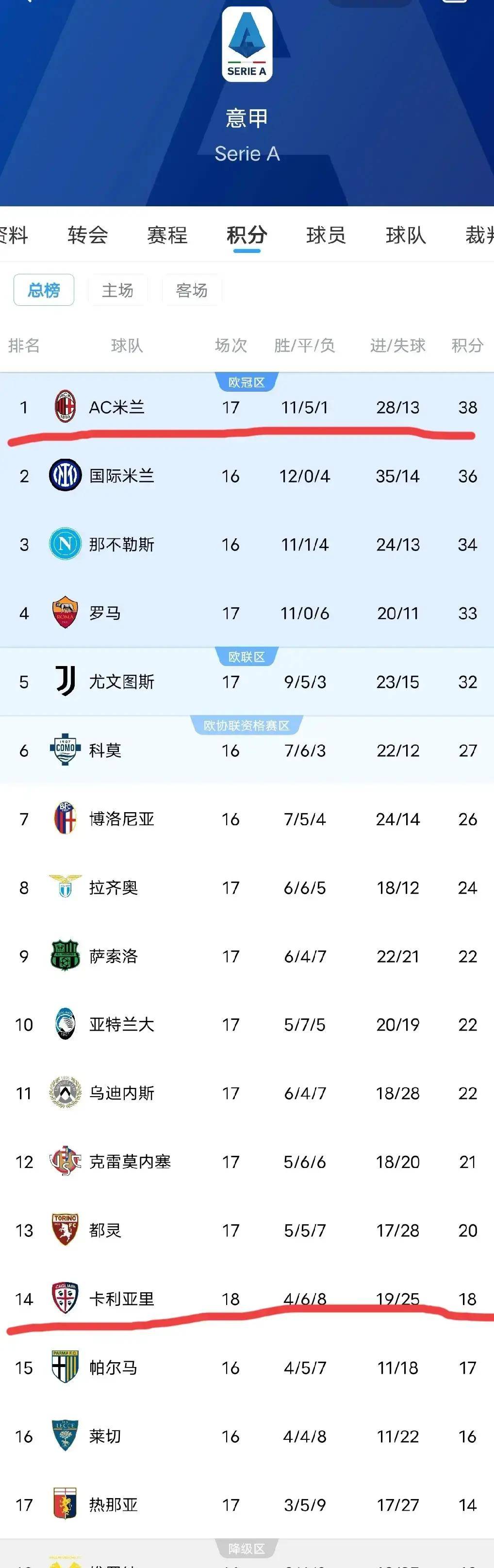 赛前AC米兰调整名单以备欧冠；队长鼓劲环节打磨；悬念犹存；细节决定成败的简单介绍